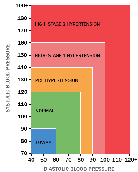 hypertension symptoms nhs